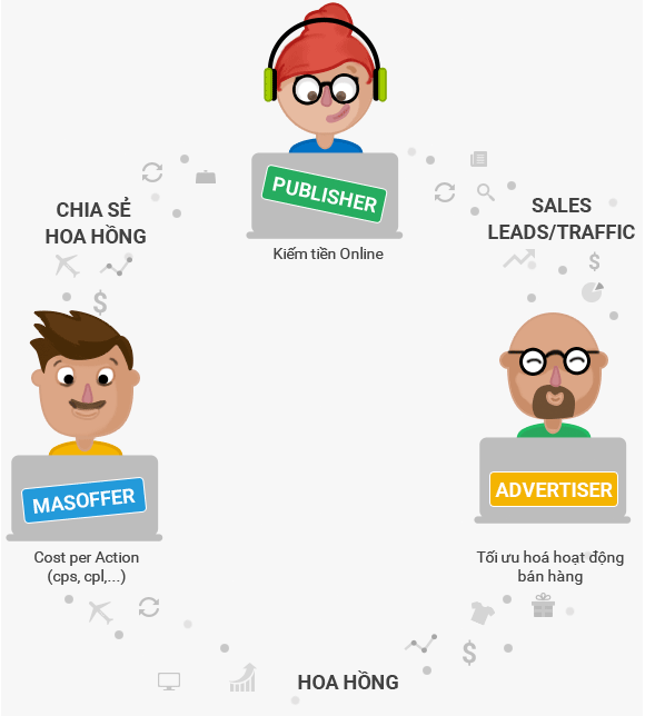 masofferflow